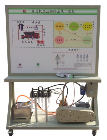 汽车供给系示教板