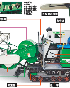 水旱两用收割机实训台