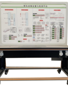故障设置与检测平台